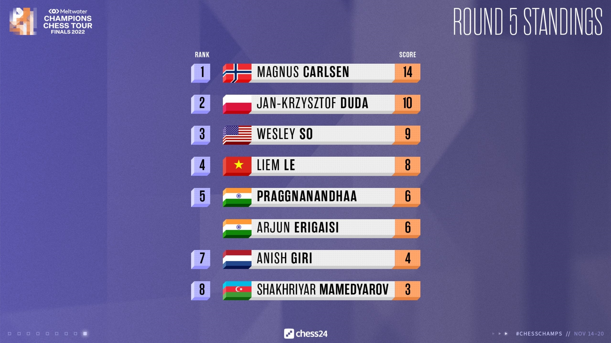 Quang Liem Vua co Carlsen anh 2