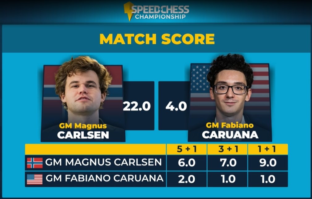 vua co Carlsen anh 1