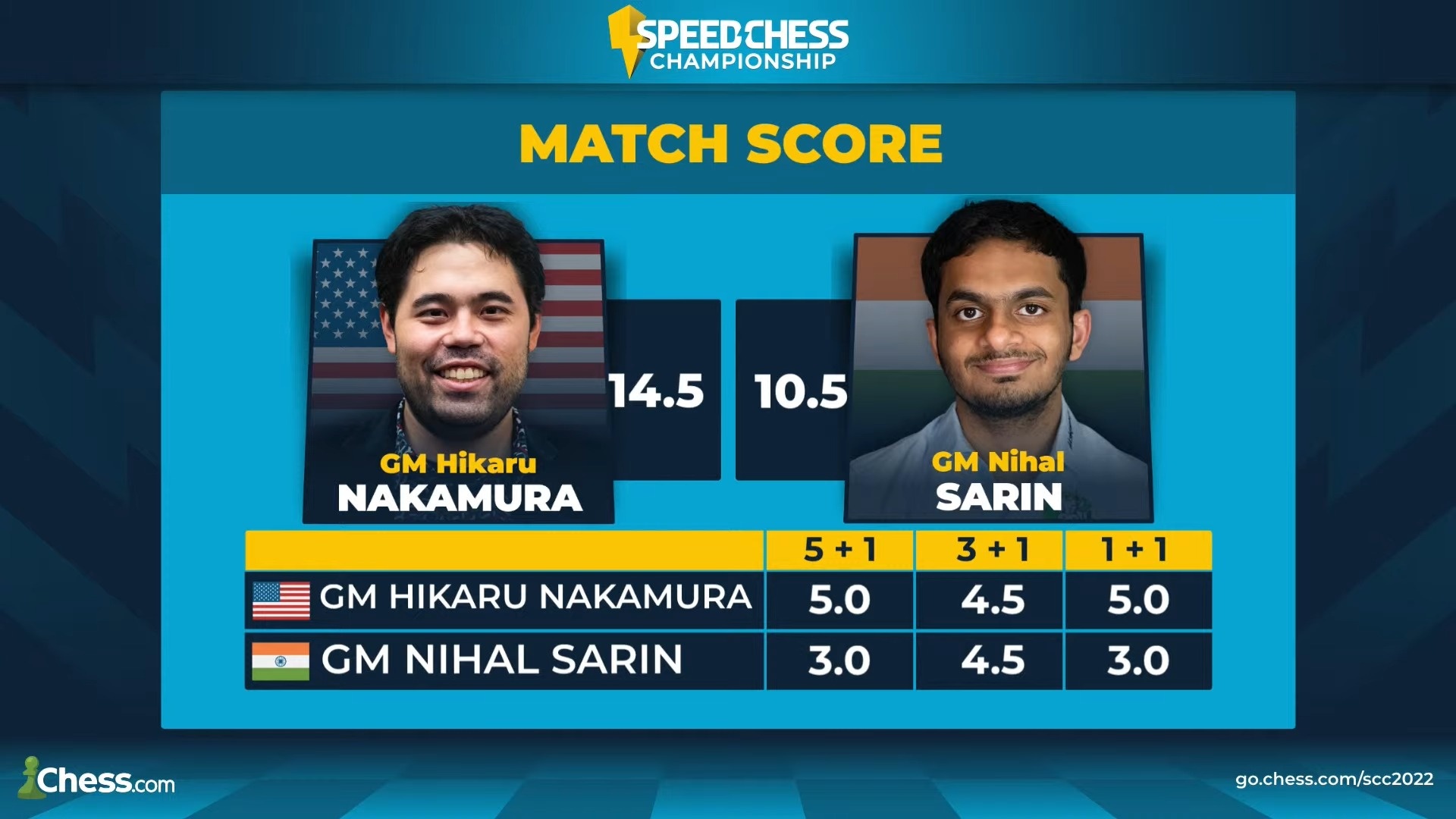 Nakamura Carlsen anh 1