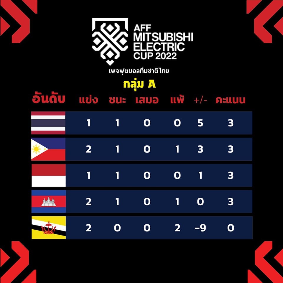 Teerasil Dangda anh 1