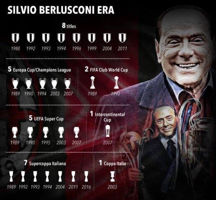 Berlusconi anh 3