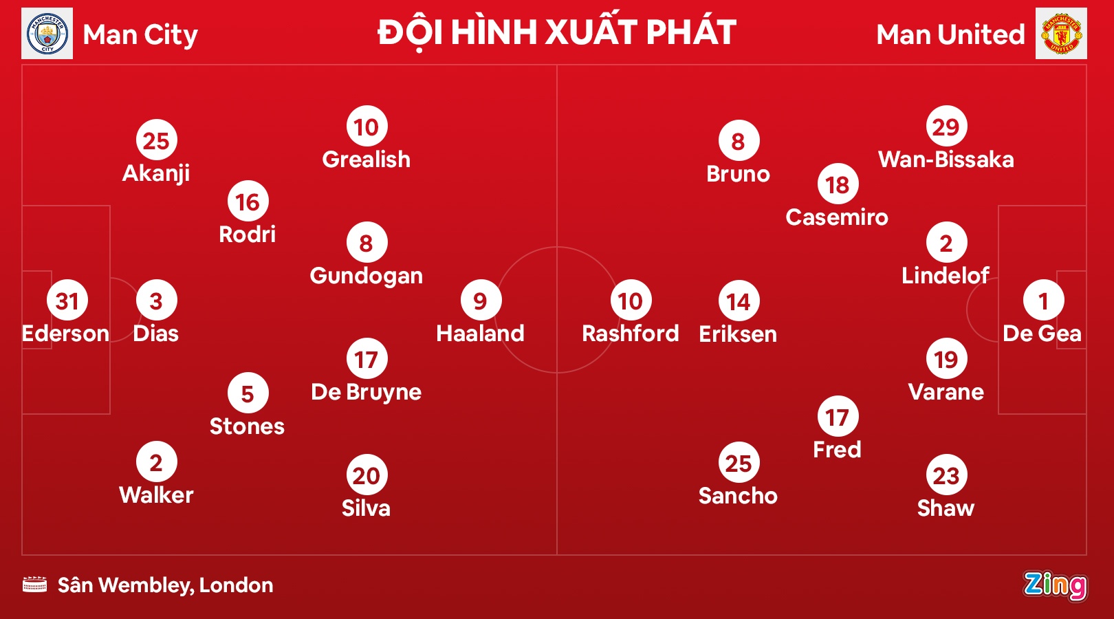 chung ket FA Cup anh 1