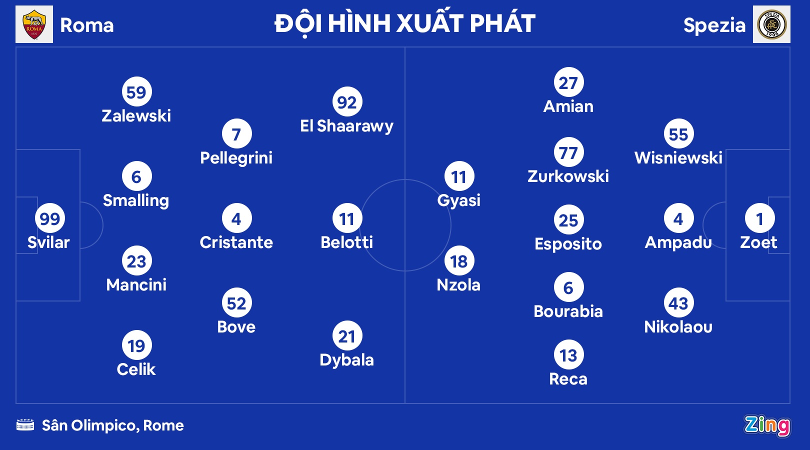 Dybala toa sang anh 1