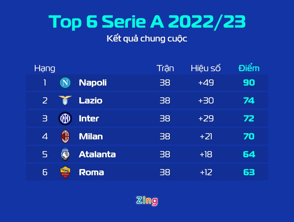 Ibrahimovic roi Milan anh 10