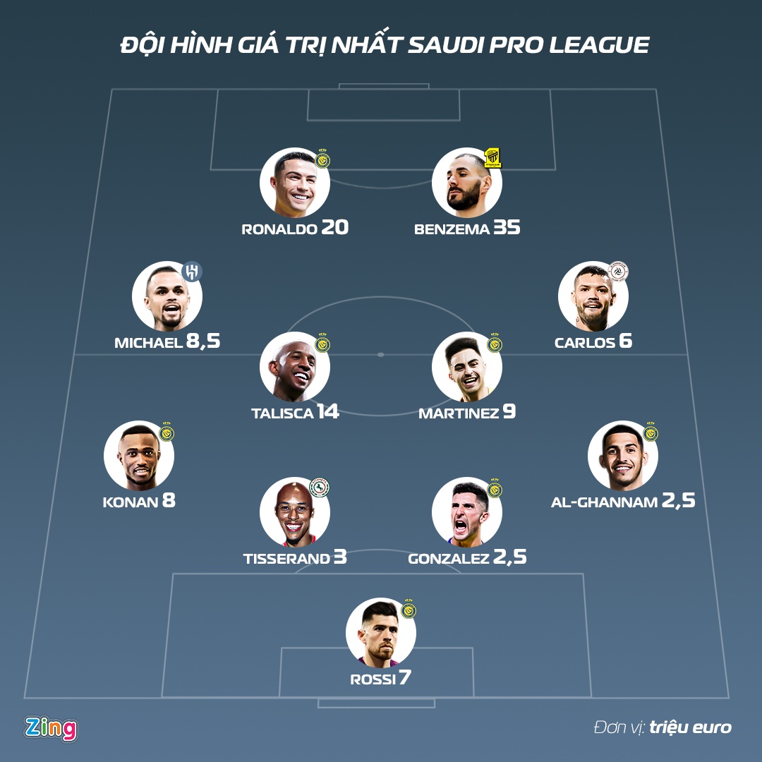 Benzema sang Saudi Arabia anh 1