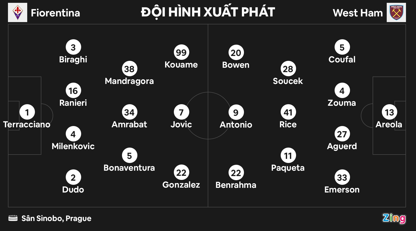 West Ham vo dich anh 2