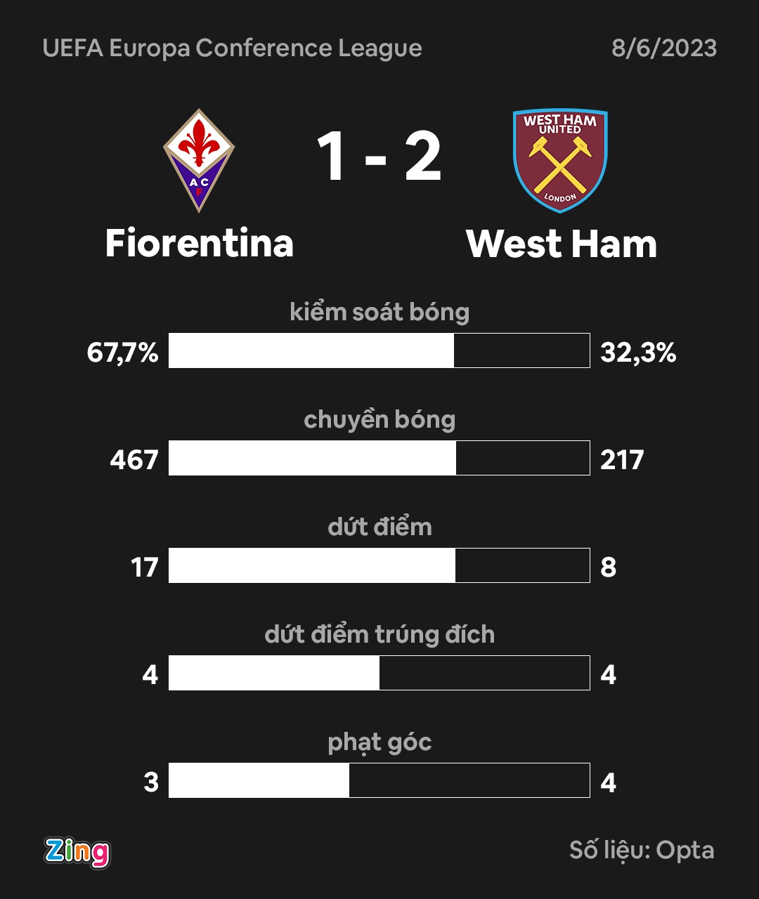 West Ham vo dich anh 9
