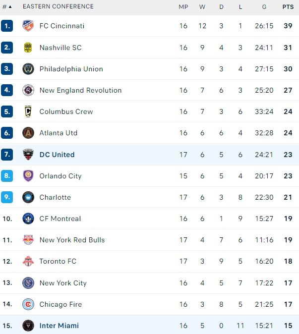 Inter Miami bet bang anh 2