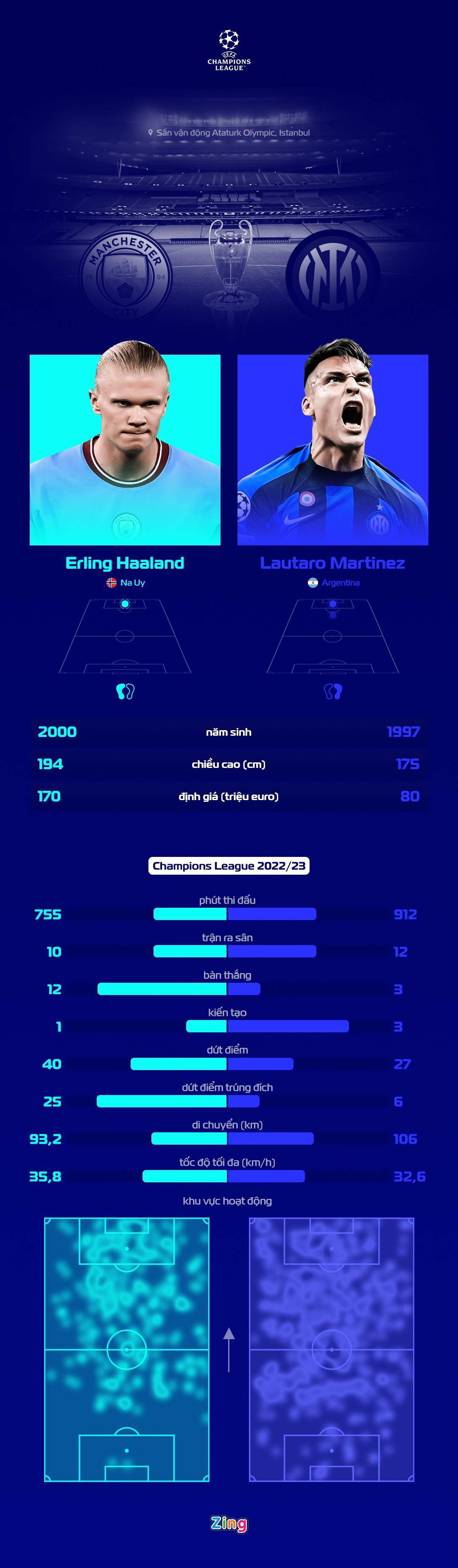man city vs inter milan anh 1