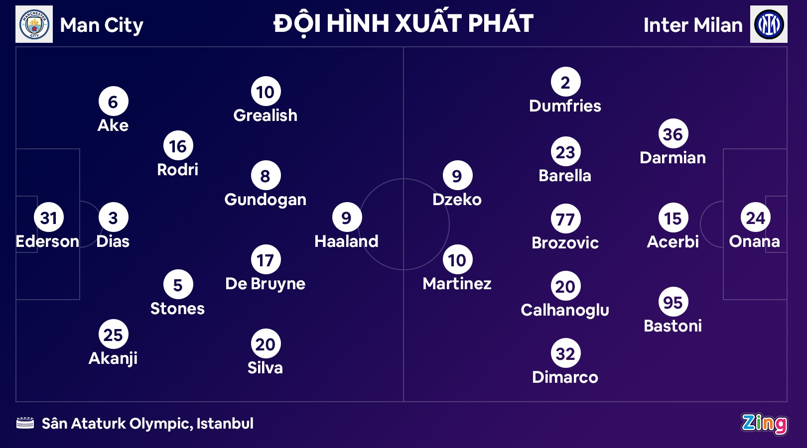 De Bruyne chan thuong anh 9