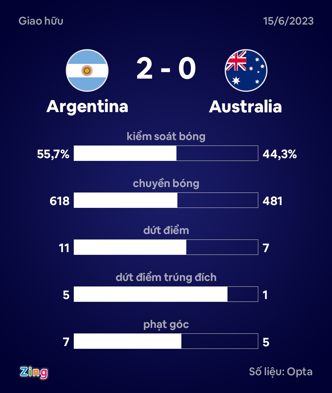 Messi lap sieu pham anh 1