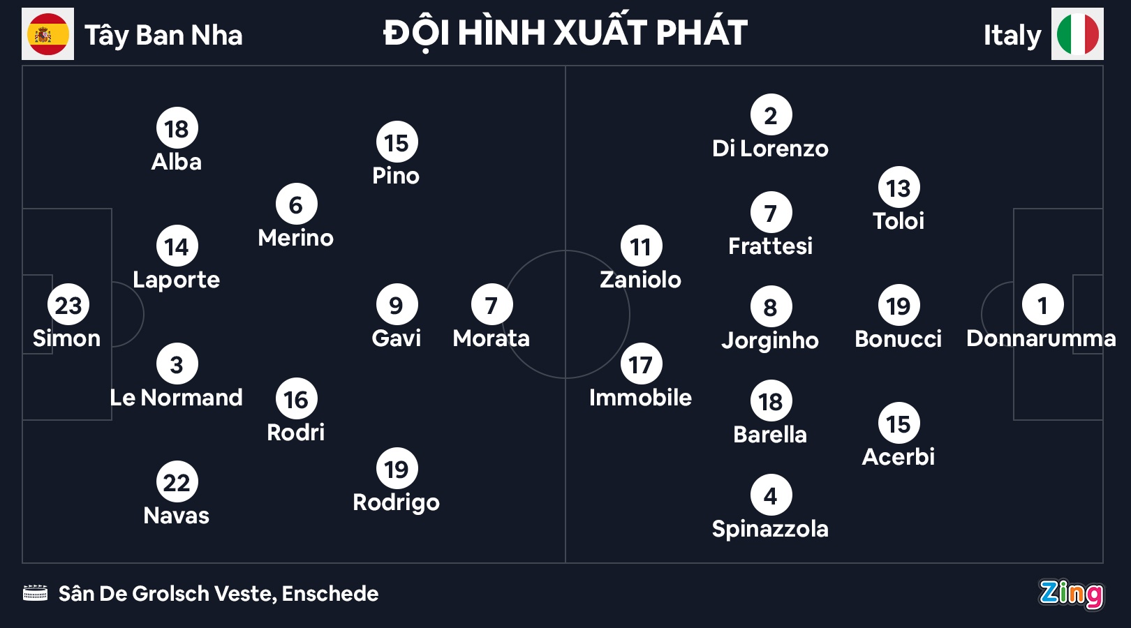 Italy dau Tay Ban Nha anh 2