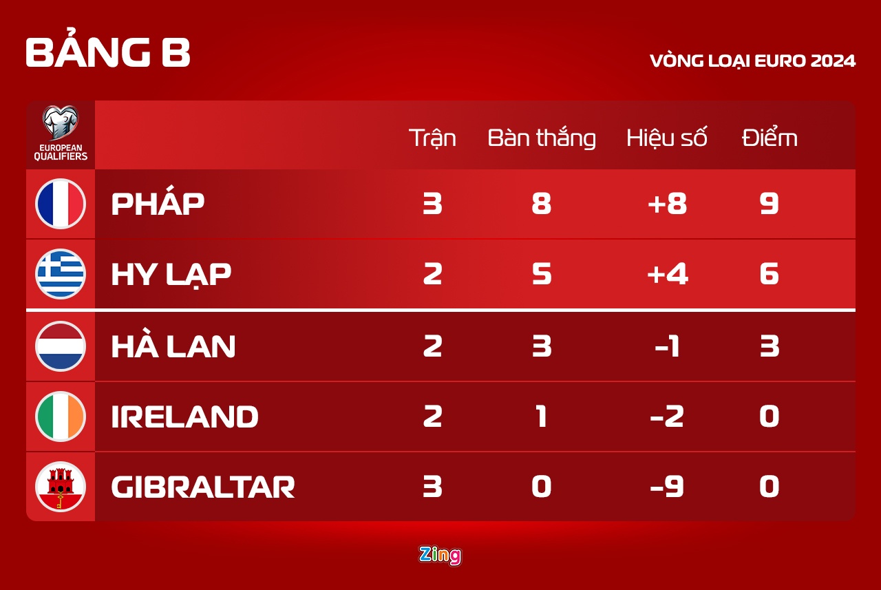 Mbappe ghi ban anh 2