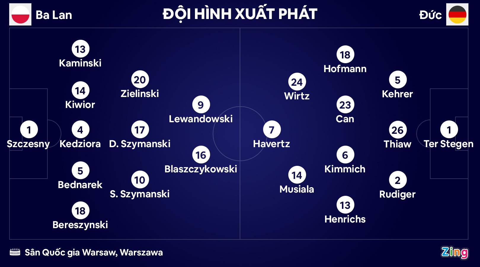 Duc dau Ba Lan anh 1