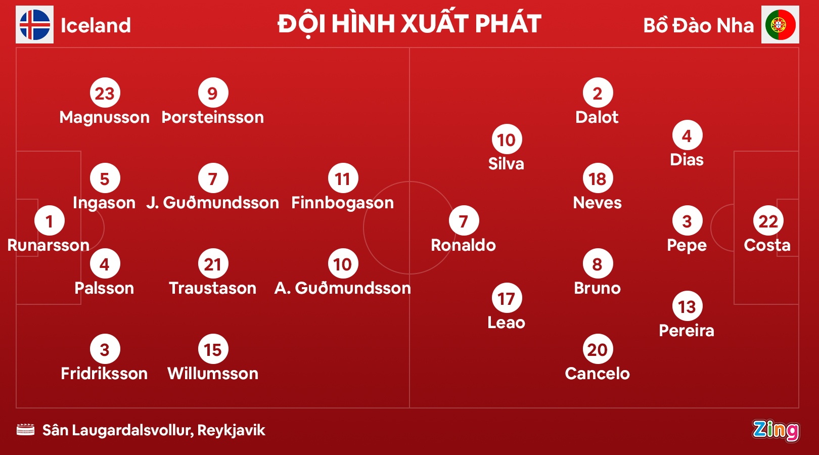 Ronaldo toa sang anh 1