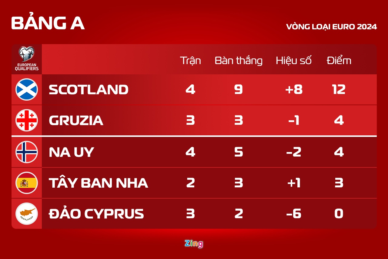 vong loai EURO anh 2