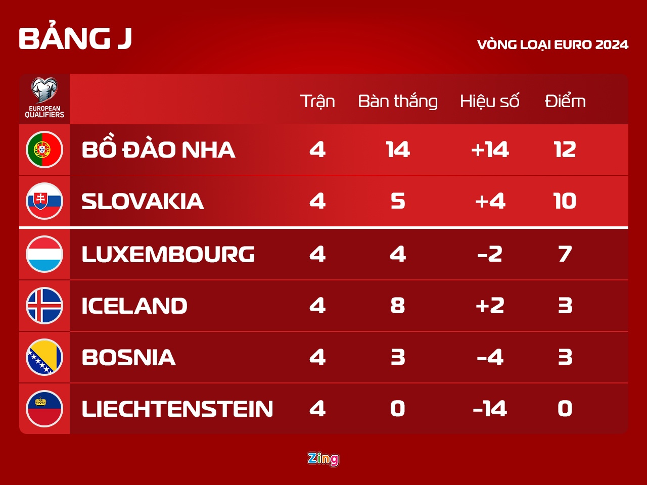 Ronaldo lap ky luc anh 7