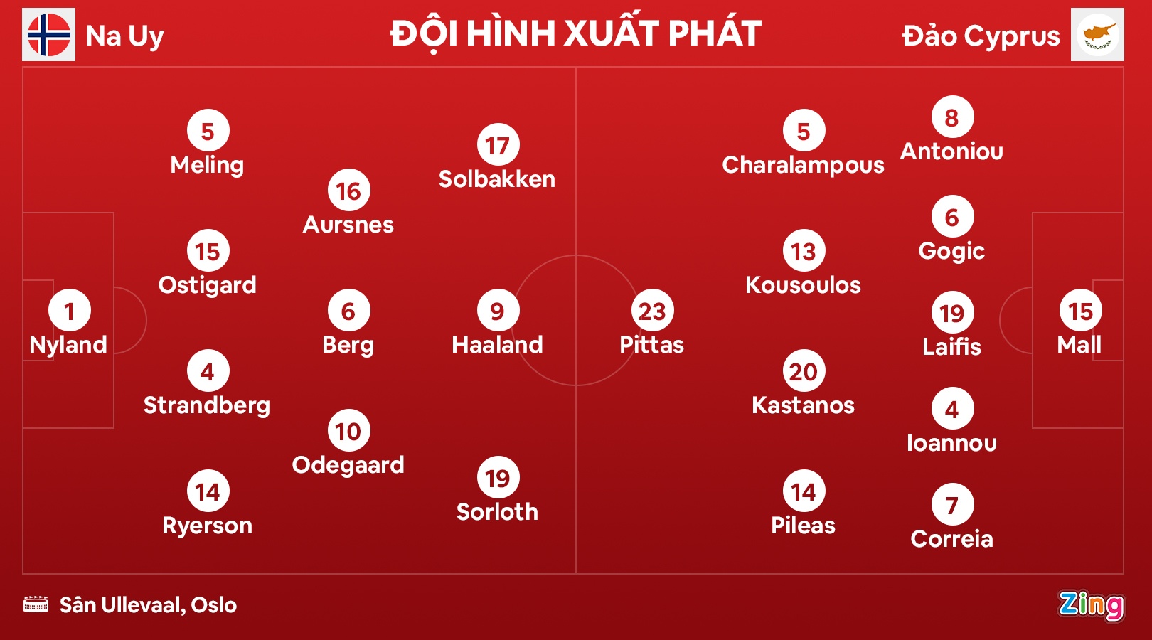 vong loai EURO anh 1