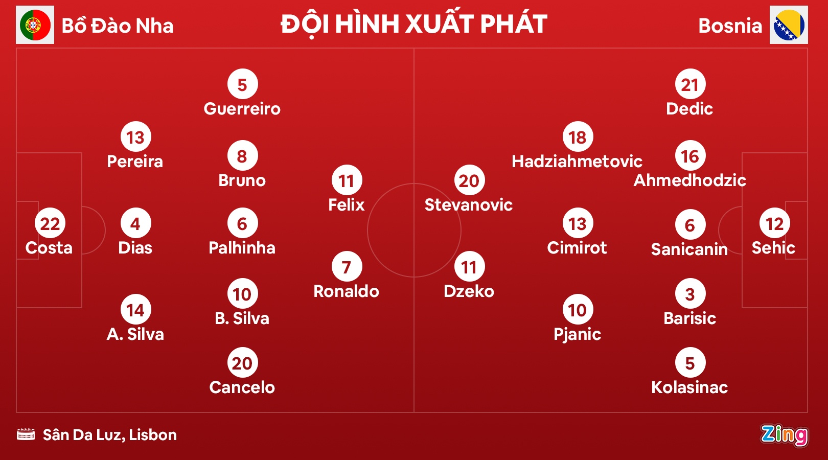 Ronaldo ghi ban anh 2