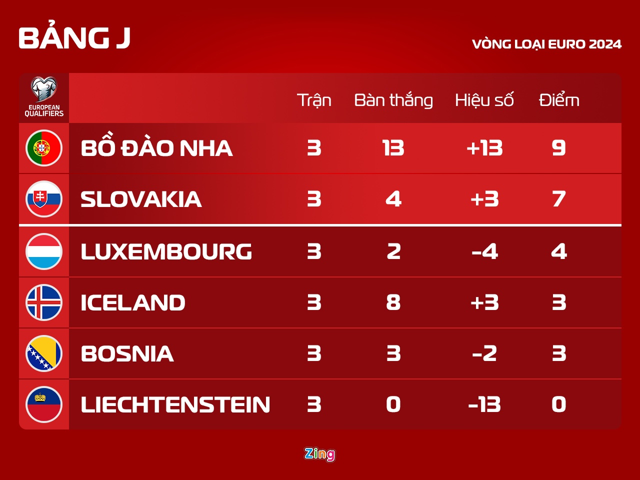 Ronaldo ghi ban anh 3