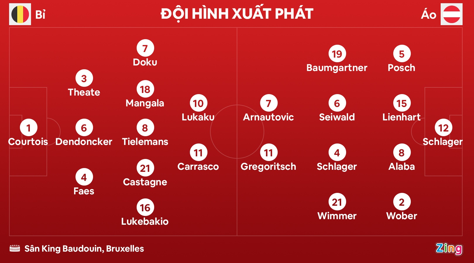 Lukaku toa sang anh 2