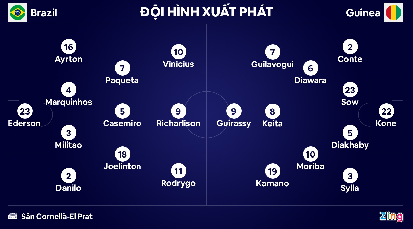 Brazil dau Guinea anh 2