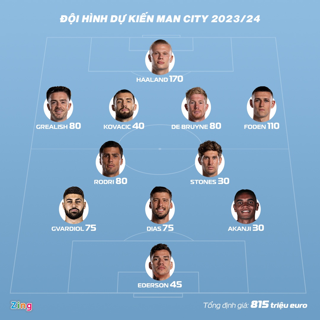 doi hinh Man City anh 1