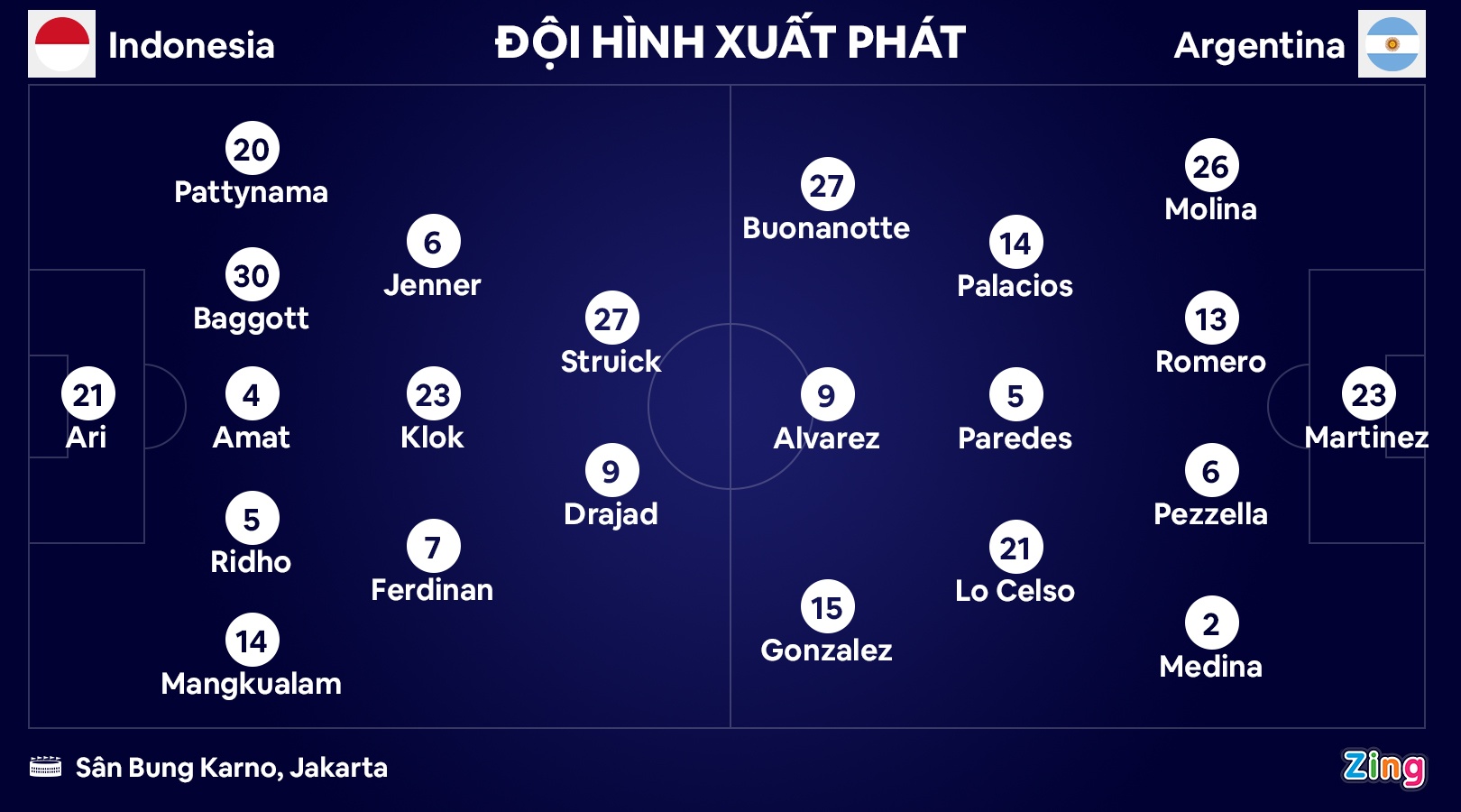 Indonesia dau Argentina anh 1