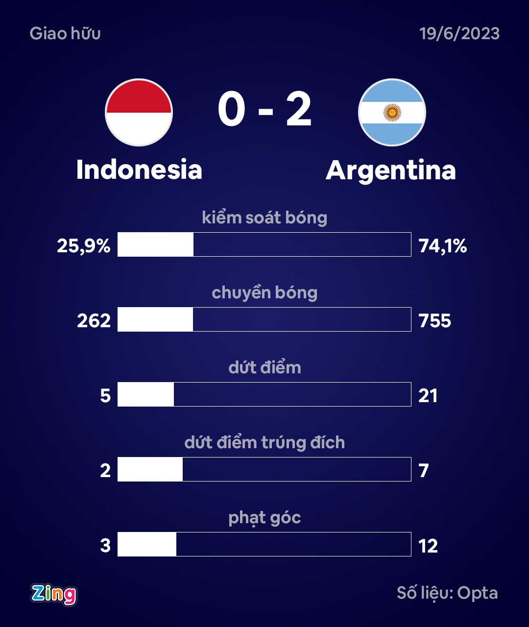 Indonesia dau Argentina anh 2