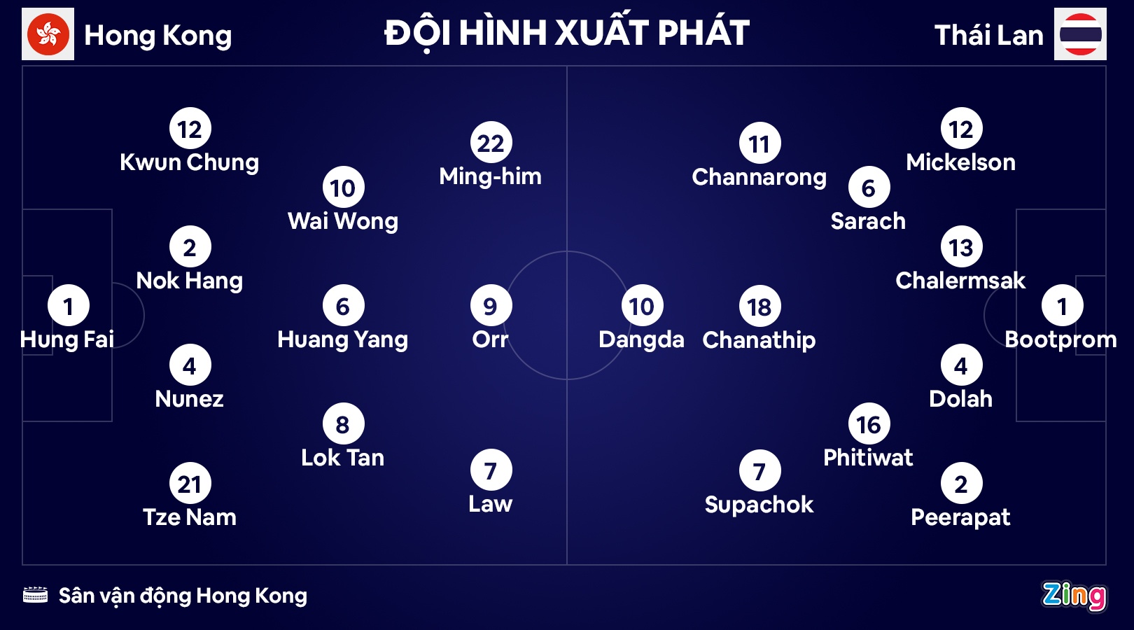 Thai Lan thang Hong Kong anh 1