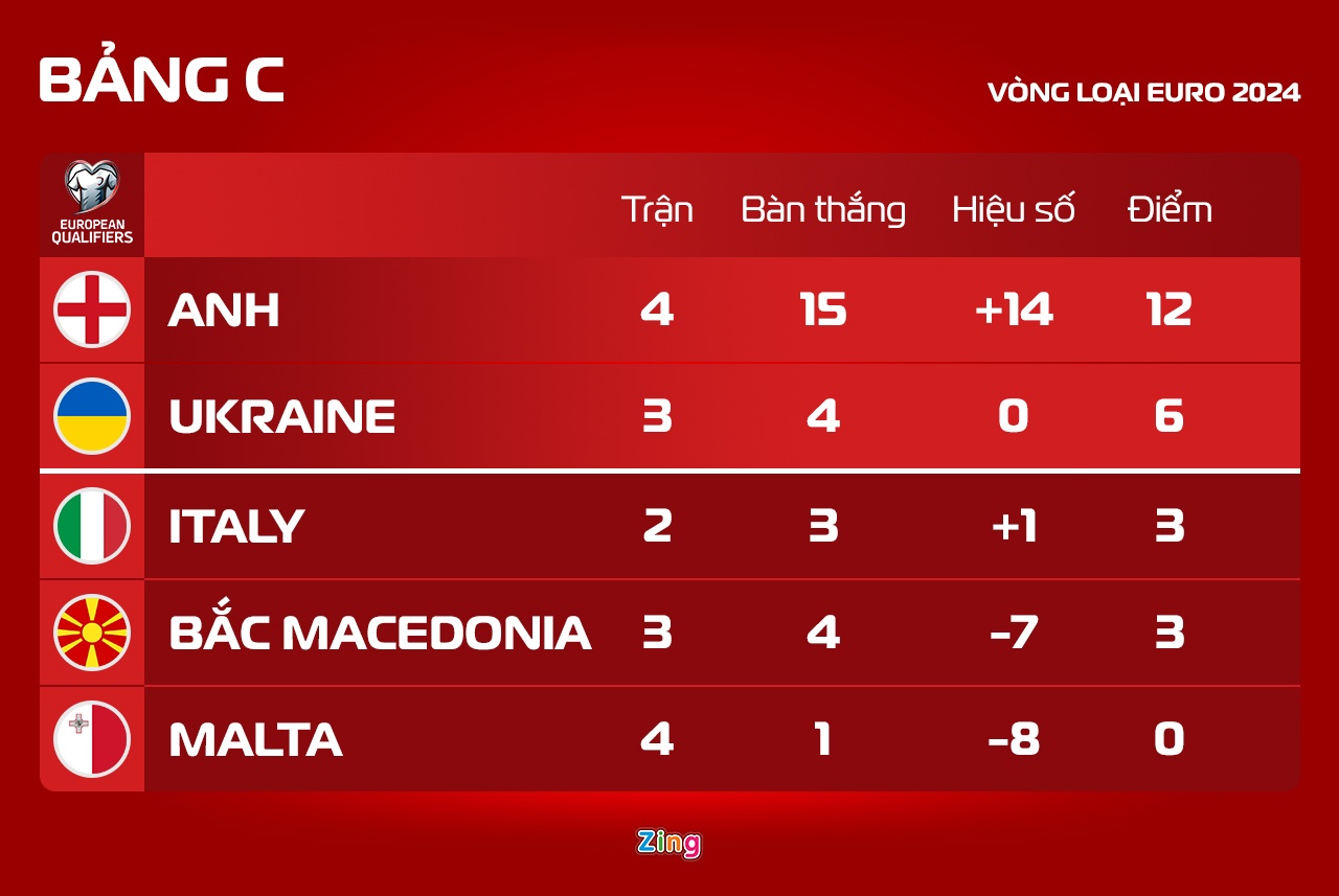 Saka lap hat-trick anh 2