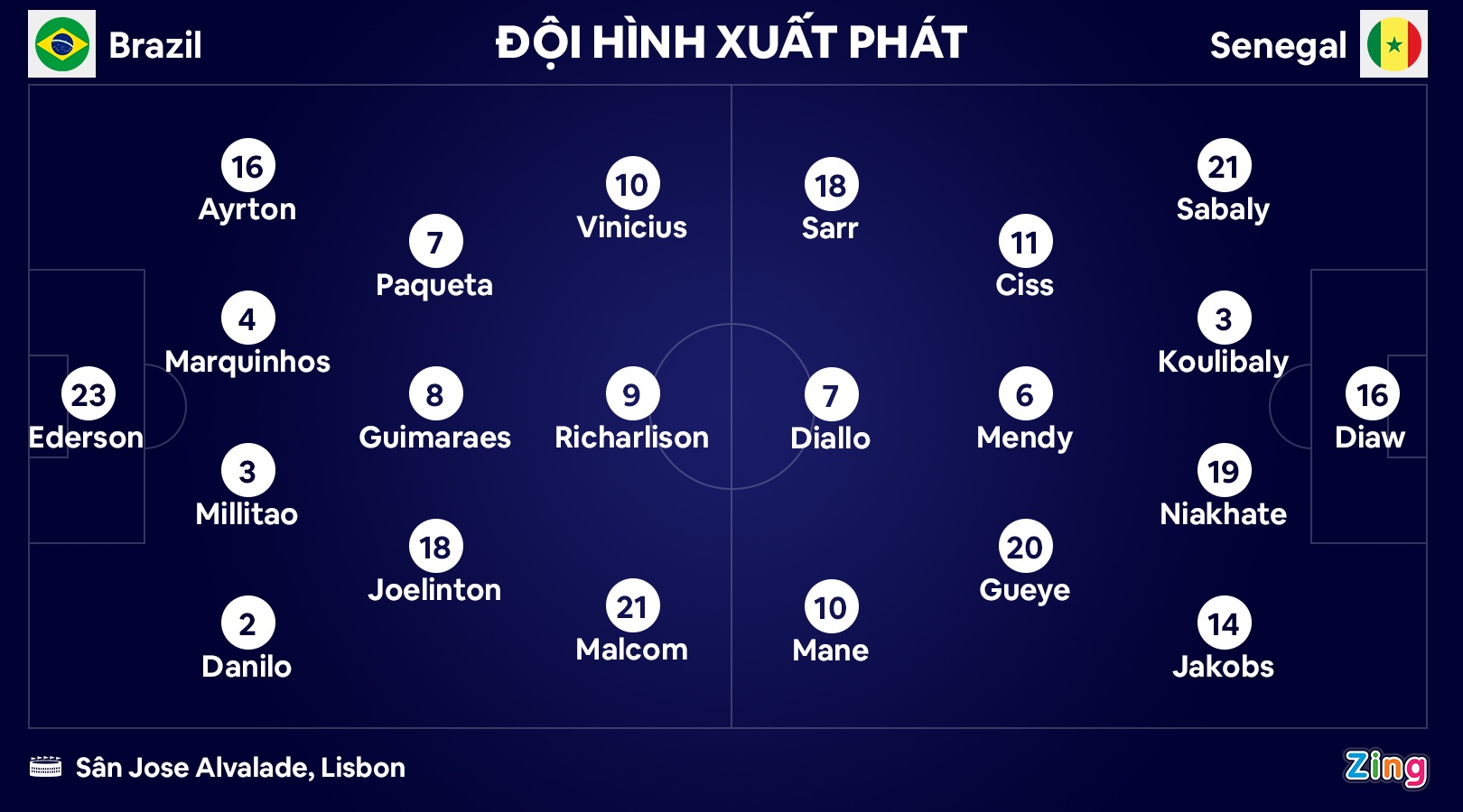 Brazil dau Senegal anh 1