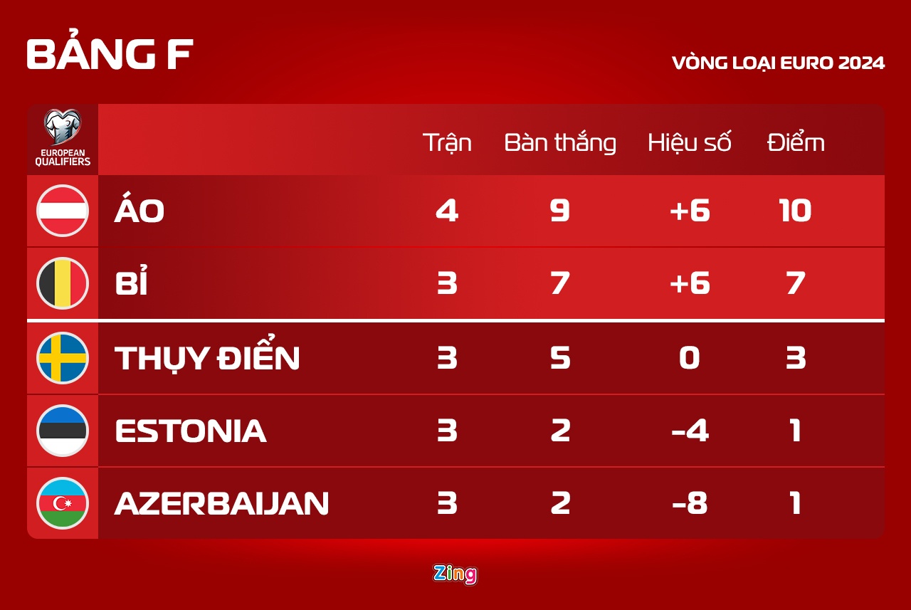 Lukaku toa sang anh 2