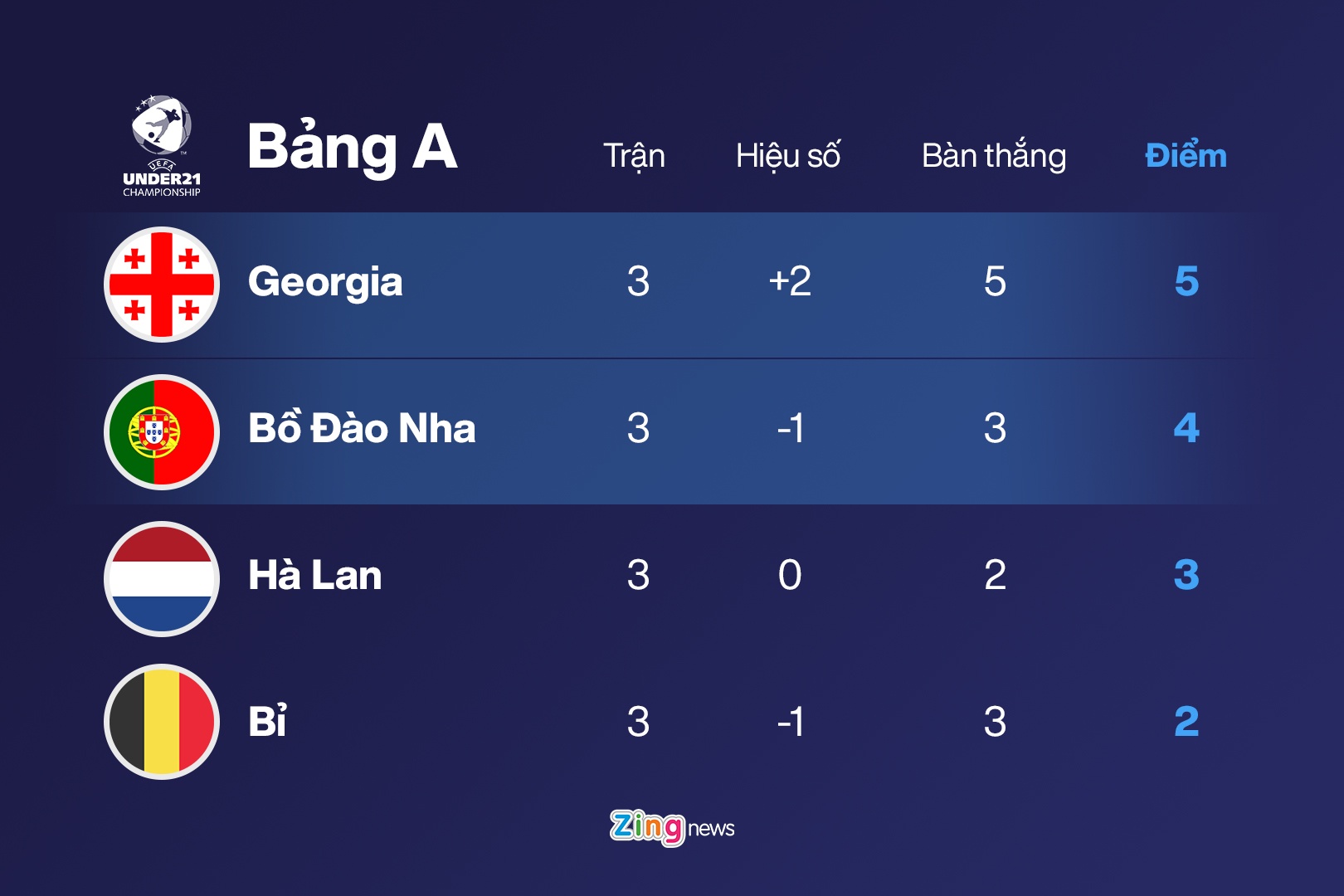 tu ket U21 EURO anh 1