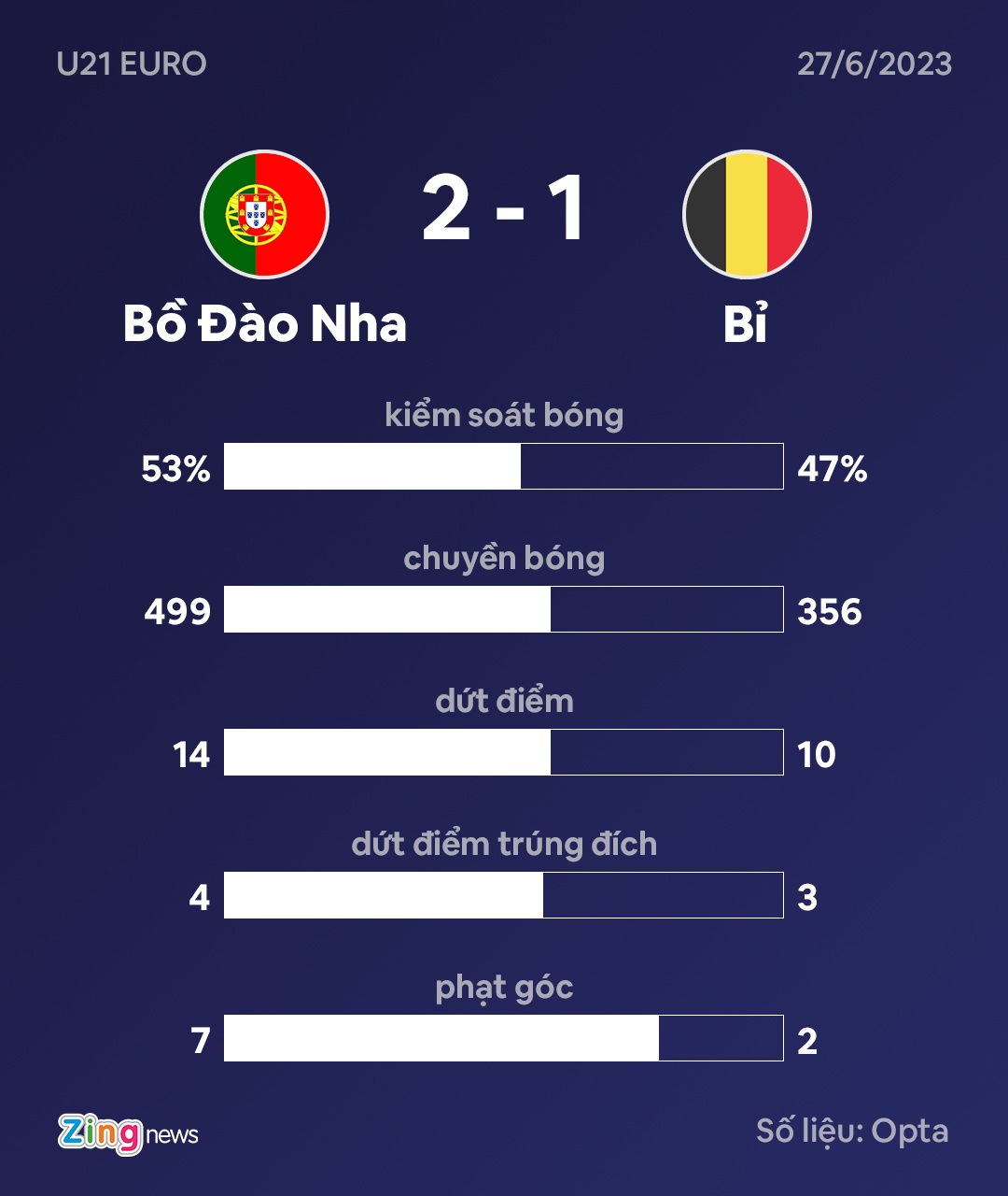 tu ket U21 EURO anh 2