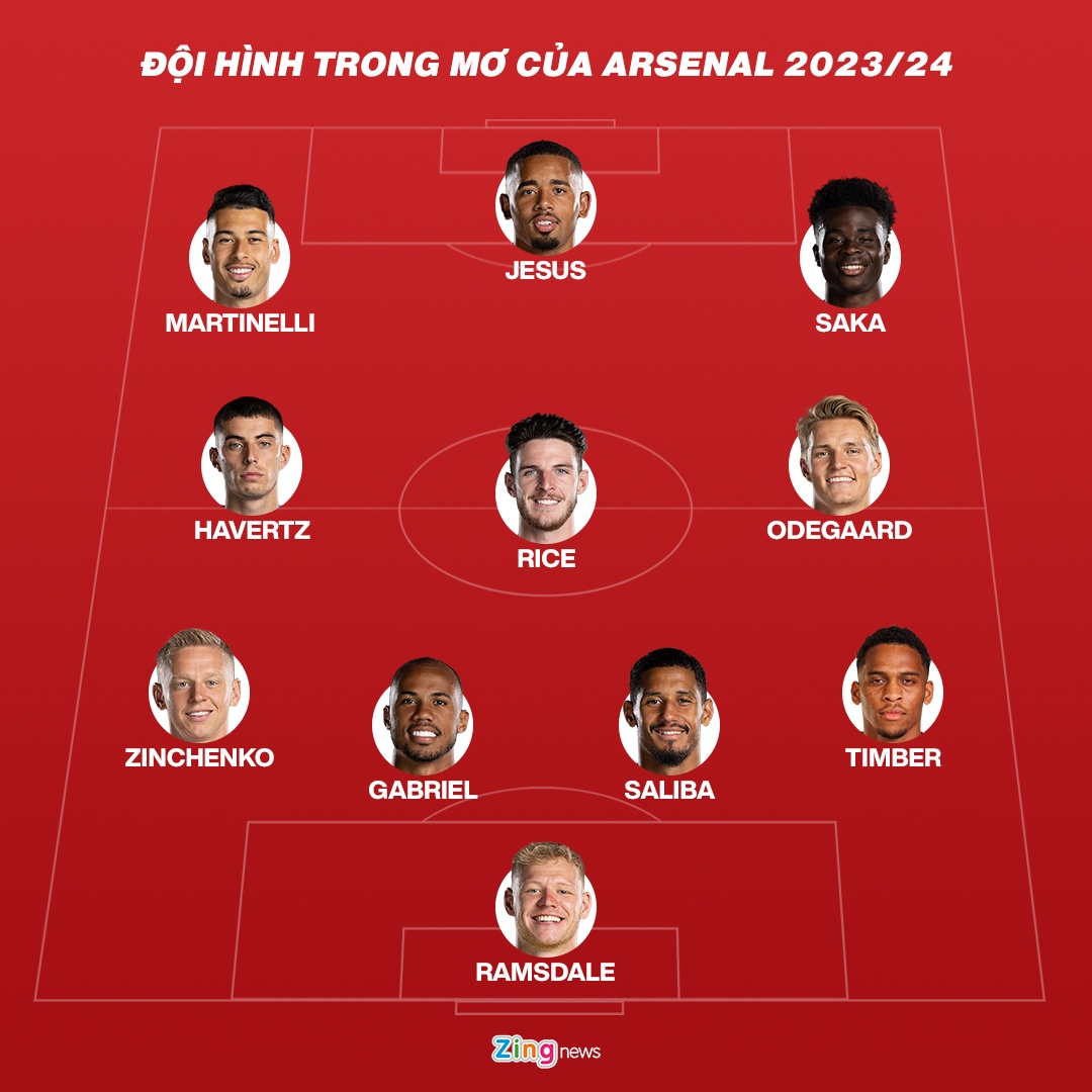 Rice den Arsenal anh 1