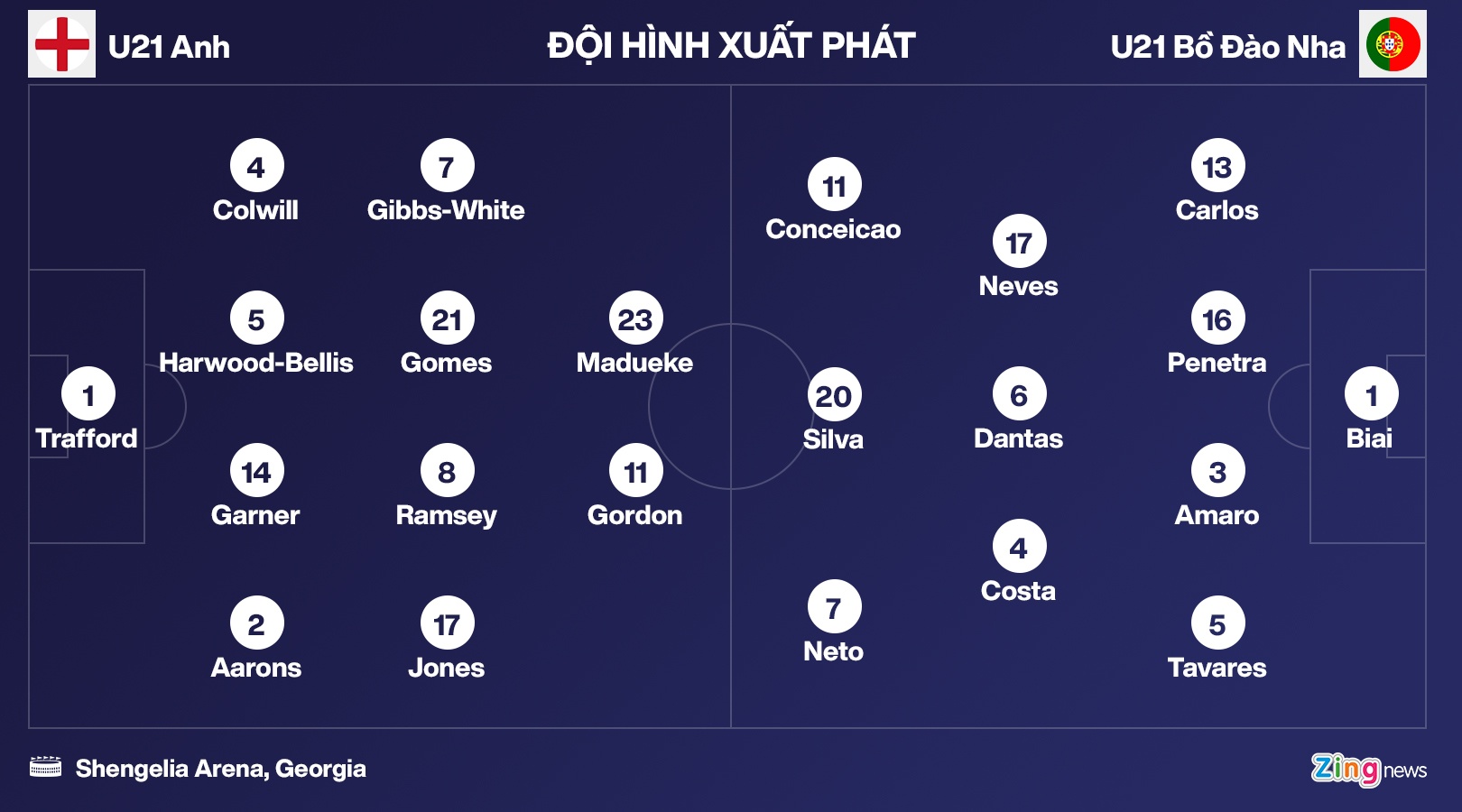 Anh dau Bo Dao Nha anh 2