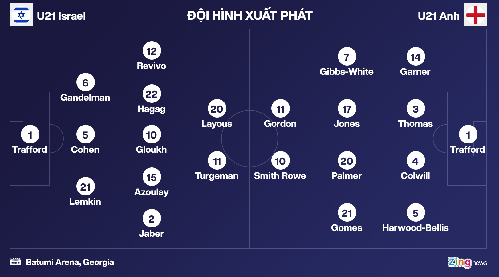 U21 Anh vao chung ket anh 1