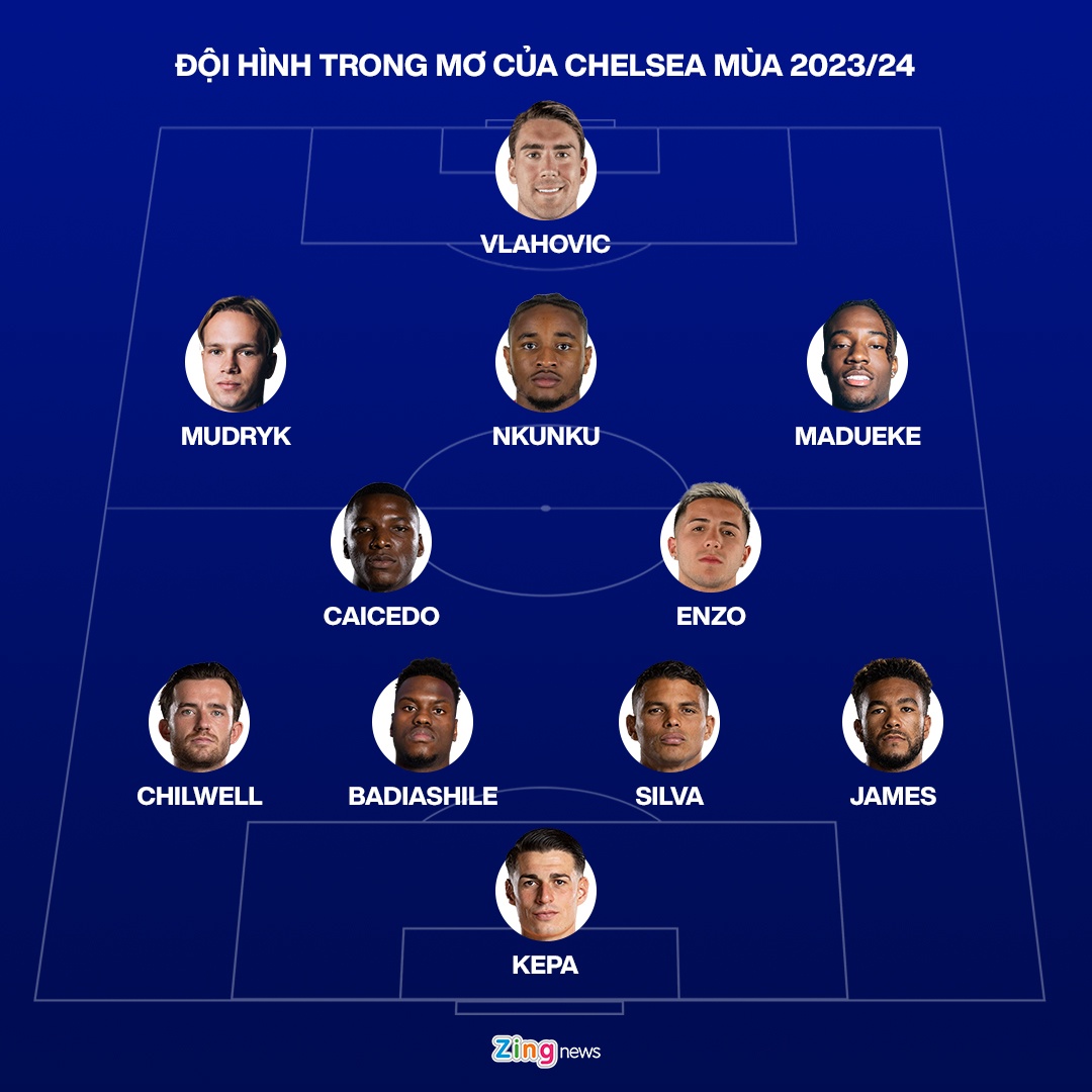 Chelsea mua Vlahovic anh 1