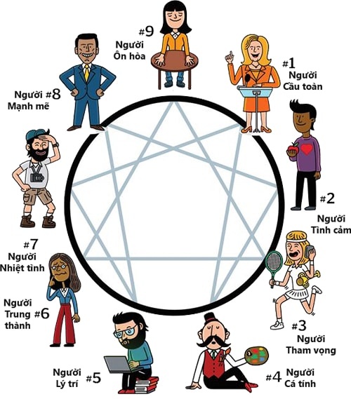 hướng nghiệp cùng enneagram ảnh 1 huong nghiep cung enneagram anh 1