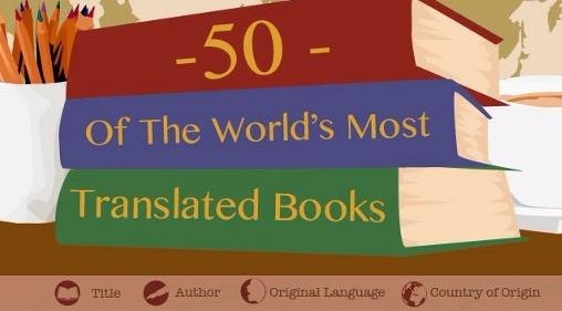 Nhung cuon sach van hoc duoc dich nhieu nhat tren the gioi hinh anh