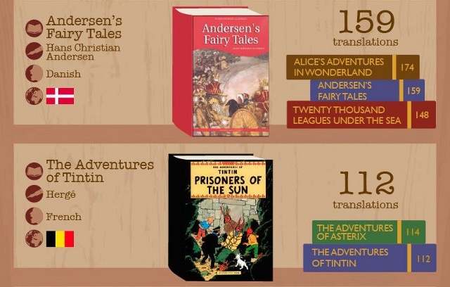 cuon sach duoc dich nhieu nhat anh 2