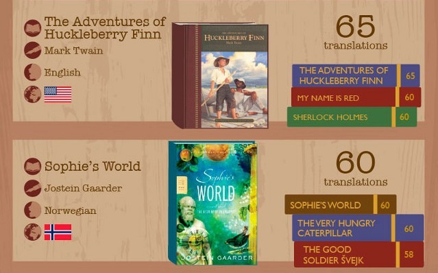 cuon sach duoc dich nhieu nhat anh 4