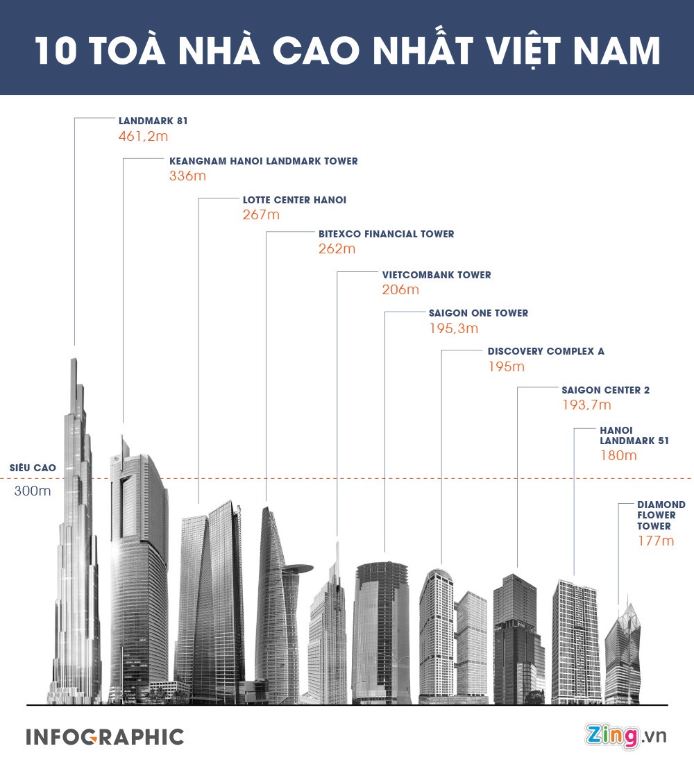 cháy tòa nhà cao nhất Việt Nam ảnh 3 chay toa nha cao nhat Viet Nam anh 3