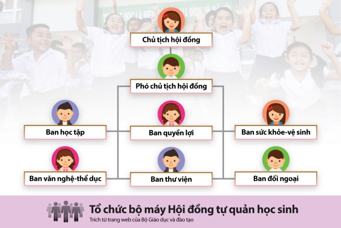 To chuc bo may Hoi dong tu quan hoc sinh theo mo hinh moi hinh anh