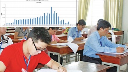 Giáo viên chấm thi tại cụm thi ĐH Công nghiệp Thực phẩm TPHCM. Ảnh: Báo Tiền Phong.