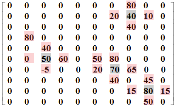 Phep toan ma thuat: 0/0 = 1/2 hinh anh
