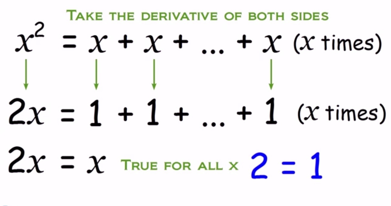 Bai toan chung minh 2 = 1 hinh anh