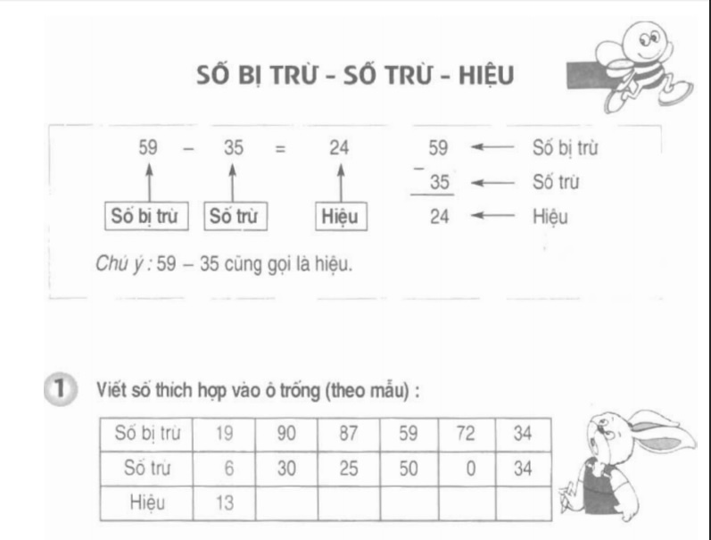 Tranh cai ve phep toan don gian bac tieu hoc hinh anh