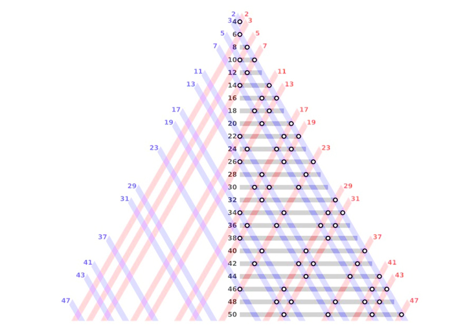 vấn đề Toán học ảnh 1 van de Toan hoc anh 1